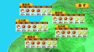 【天気／山形】15日　晴れる所多い　最高気温：酒田32℃、山形31℃、新庄・米沢30℃予想