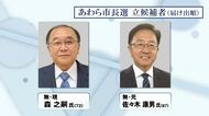 あわら市長選挙告示　現職と元職が立候補し一騎打ちの選挙戦となる公算【福井】