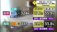 八頭高校や島根原発で感染確認 臨時休校も(島根・鳥取)