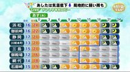 【ただいま天気 5/20 】21日から天気どんより