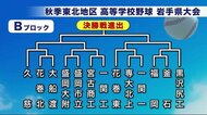 秋の高校野球岩手県大会 組み合わせ決定 9月11日開幕