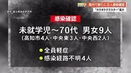 【詳報】新型コロナ高知県で新たに9人感染 ワクチン接種しても感染のおそれ 【高知】