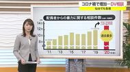 「DV被害は明らかになりづらい?」DV相談 13万件を超え過去最多【宮城発】