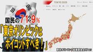 韓国人の7割「東京五輪ボイコット」支持 竹島掲載めぐり反発ヒートアップ【世界イッキ見】