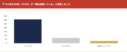 【2026年調査】日本人の約8割が老後の資産形成に不安　投資経験者は74.9%に拡大も「十分な備えができている」はわずか2.9%
