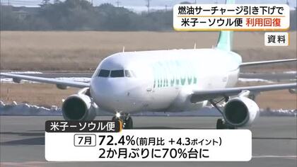 米子ーソウル便の利用回復「燃油サーチャージ」引き下げで韓国人の利用増　台北便も好調続く