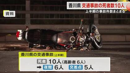高齢者が半数以上…香川県内の上半期交通事故死者数は１０人　香川県警が交通事故発生状況まとめ【香川】