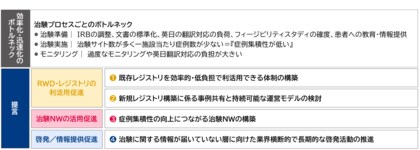 日本CTX研究会、ドラッグ・ロス等の解消を目指し第二期提言を公開
