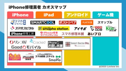 最新版|iPhone修理業者カオスマップ(iPad修理・Android修理・ゲーム機修理)