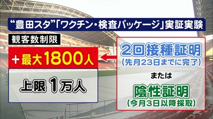 観客数は最大1万人+1800人…Jリーグで人数制限緩和の実証実験　トイレ等のゾーン分けは“努力義務”