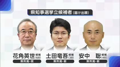 【新潟県知事選挙】17日間の選挙戦最終日 3候補が最後の訴えに声枯らす 期日前投票率は前回同時期比を上回る