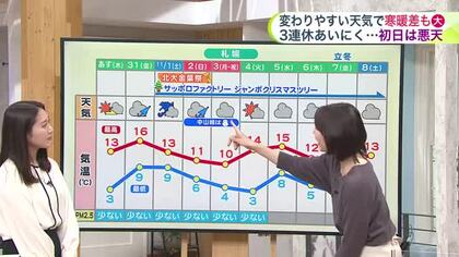 【北海道の天気 29日 (水)】３連休は“晩秋の嵐”！暴風・大雨・高波に警戒レベル…落ち葉で路面は滑りやすく峠は積雪に