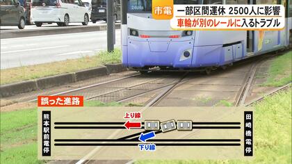 熊本市電が１両目と２両目で別々のレールに侵入するトラブル　分岐器通り過ぎずに折り返したか　けが人なし【熊本発】