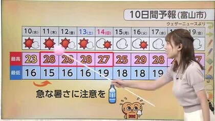 10日は過ごしやすい初夏の陽気に　その後は急な暑さに注意【気象予報士 解説（ソラをライブ）】