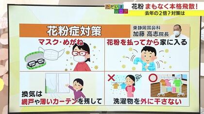 花粉症でない人も注意！ 2023年の飛散量は前年の“2倍”　「初めて発症する人も」耳鼻科医　【静岡発】