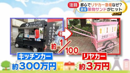 コロナ禍に急増！リヤカー販売のワケ？ 令和の時代にあえてリヤカーの魅力と戦略｜FNNプライムオンライン