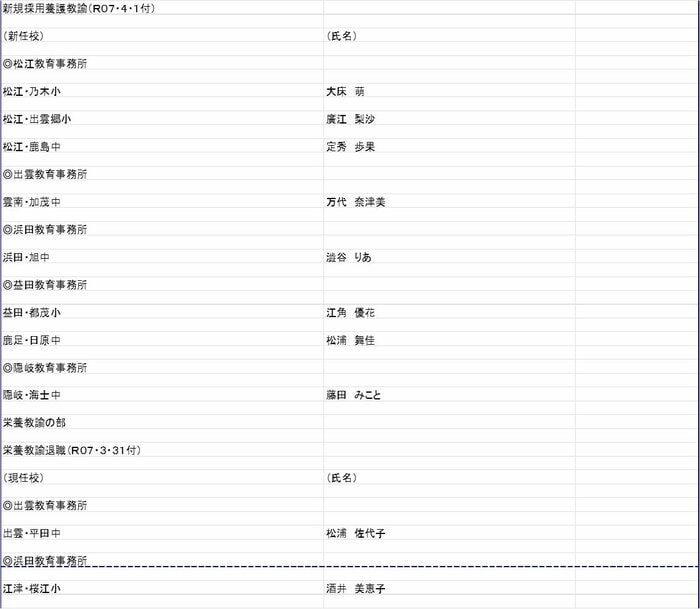 小中学校 養護教諭の部