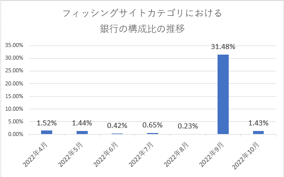 (出典:BBソフトサービス)