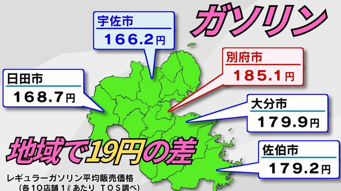 大分県内のガソリン価格(9月中旬)