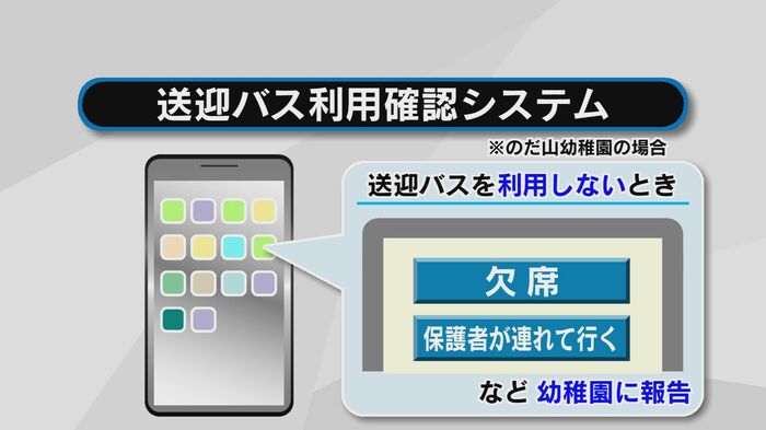 送迎バス利用確認システム