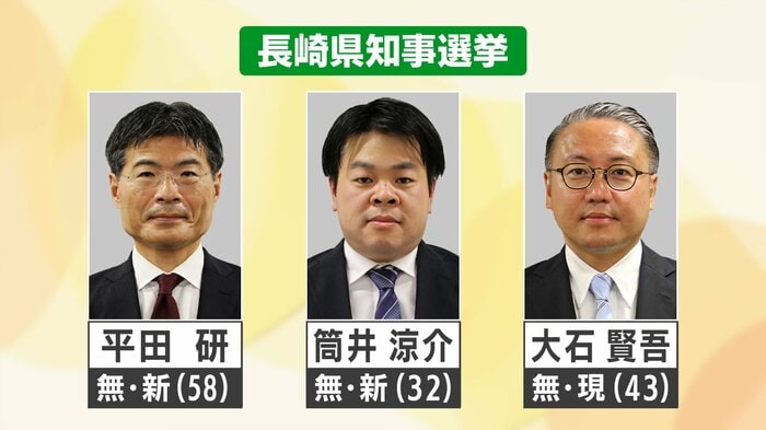 立候補したのは3人