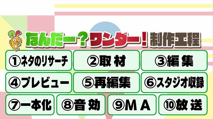 番組が完成するまでに大きく10の工程に分かれている