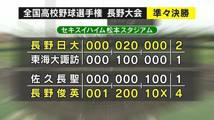 準々決勝