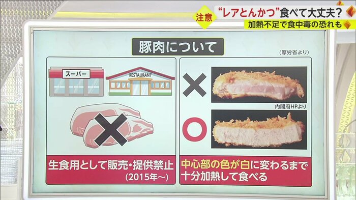 厚労省は食品衛生法に基づき、豚肉を生食用として販売・提供することを禁止している