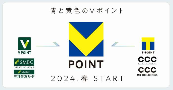 (出典:株式会社三井住友フィナンシャルグループ)