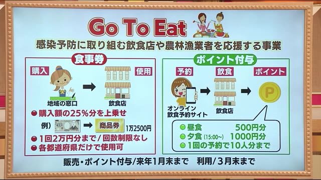 《GoToEat》感染症予防に取り組む飲食店や農林漁業者を応援!8月下旬からスタート予定