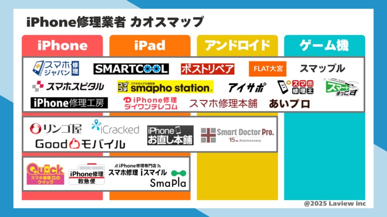 最新版|iPhone修理業者カオスマップ(iPad修理・Android修理・ゲーム機修理)