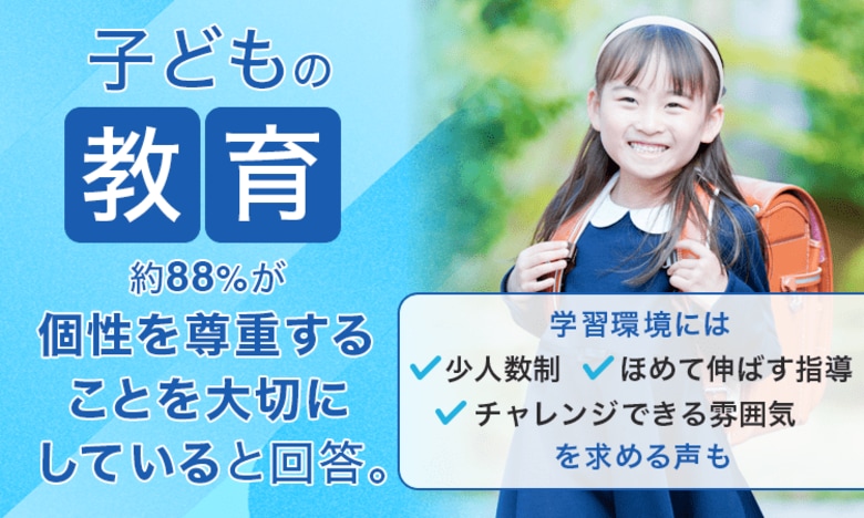 子どもの教育、約88％が「個性を尊重することを大切にしている」と回答。学習環境には「少人数制」「ほめて伸ばす指導」「チャレンジできる雰囲気」を求める声も