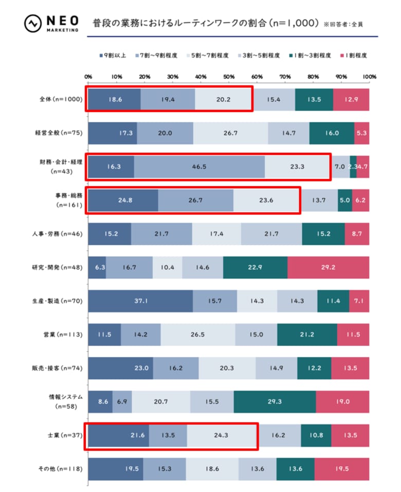 人事・労務、情報システムでは3人に1人以上がAIを利用|AIエージェントに関する調査