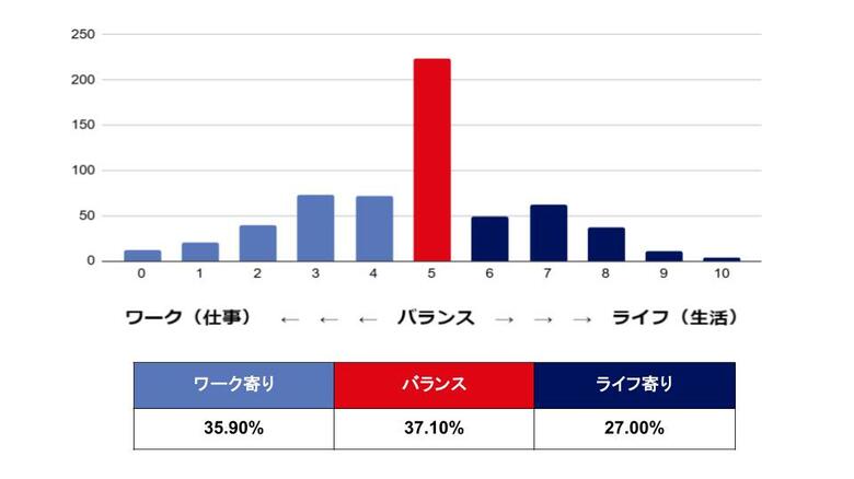 【2024年度版】 ITインフラエンジニアのワークライフバランスに関する意識調査を実施