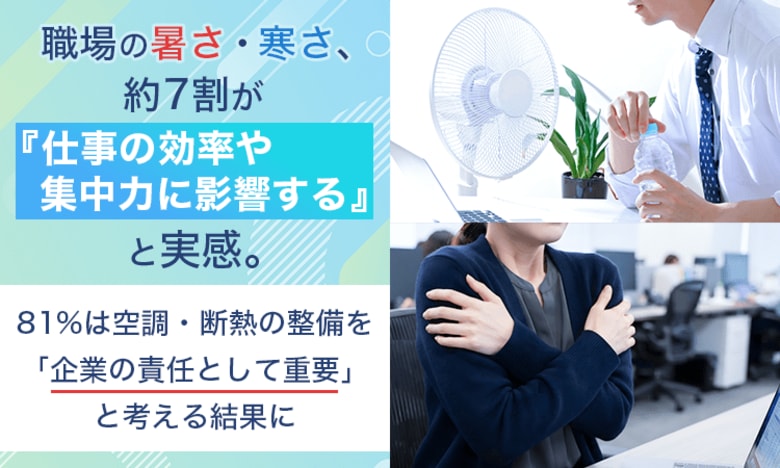 職場の暑さ・寒さ、約7割が「仕事の効率や集中力に影響する」と実感。81%は空調・断熱の整備を「企業の責任として重要」と考える結果に