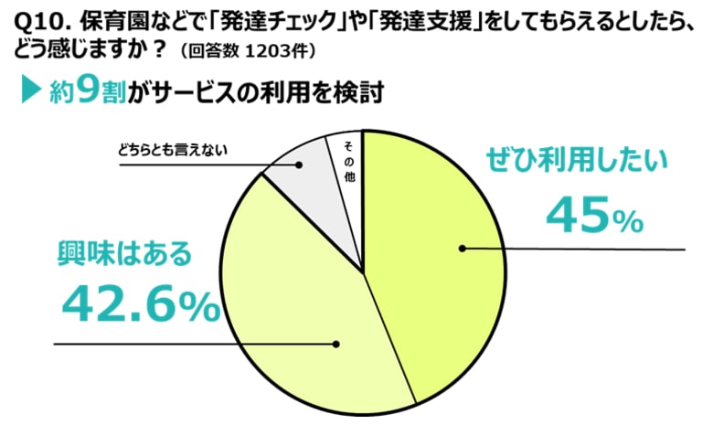 一人ひとりの“やりたい！”を大切にするタスク・フォースが約1,200名の保護者を対象に「子どもの発達に関する意識調査」を実施