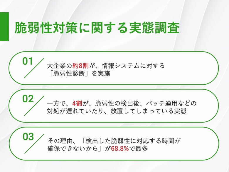 【大企業の脆弱性対策は?】約8割が、脆弱性診断を実施一方で、脆弱性の検出後、対処が遅れていたり、放置してしまっている企業は4割に上る