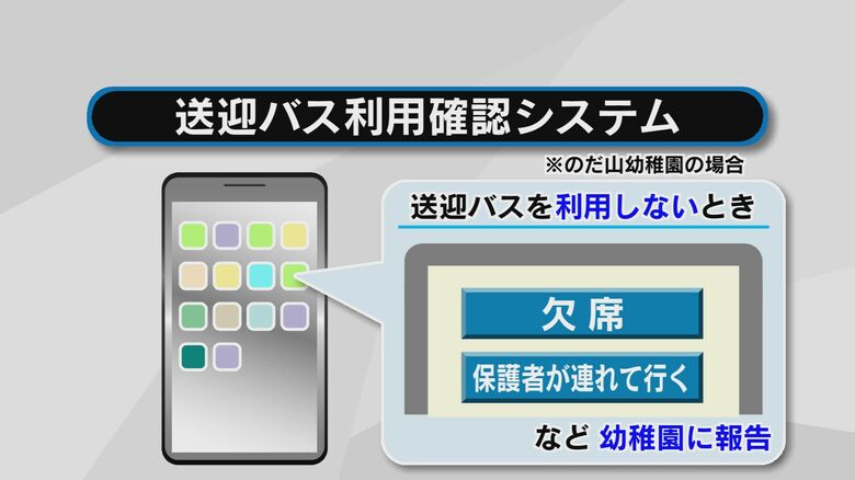 送迎バス利用確認システム