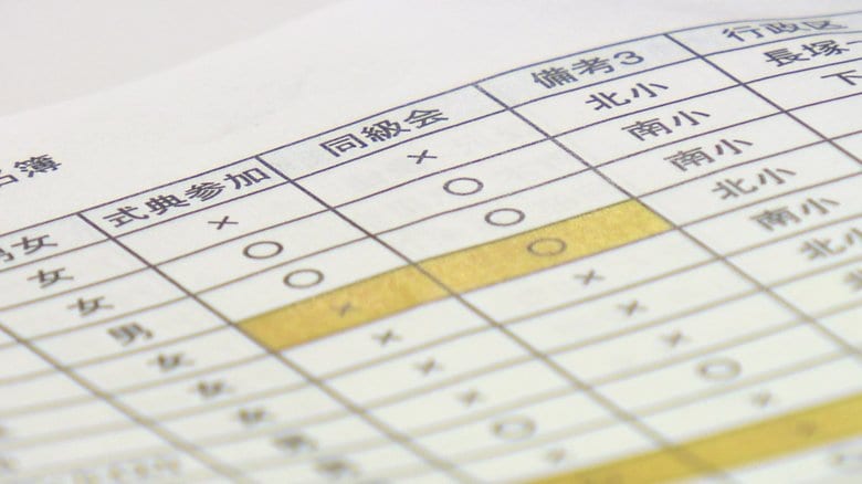 双葉町の成人式 欠席者は半数以上に