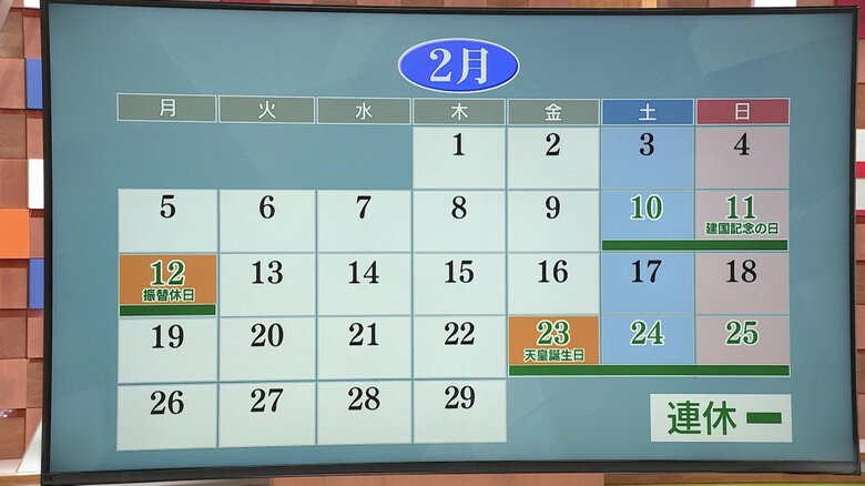 連休により人の移動が増加