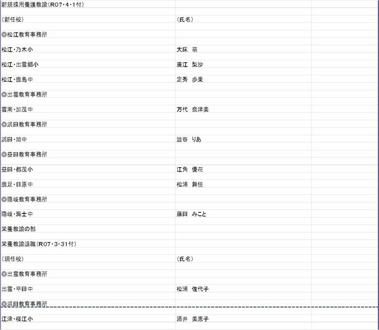 小中学校　養護教諭の部