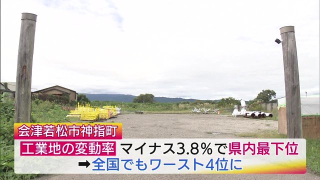 会津若松市で顕著だったのが工業地の下落