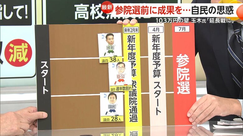 少数与党として成果を上げたい石破氏