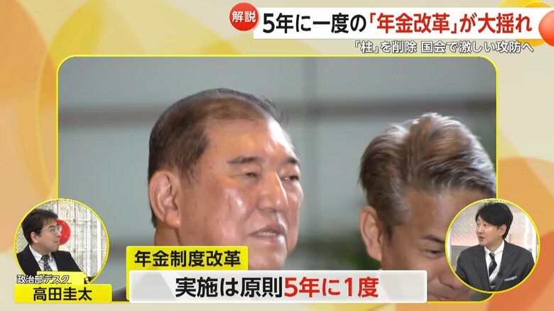 実施は原則5年に1度となっている年金対策改革