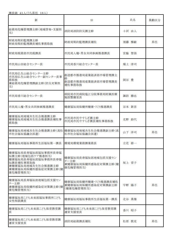 ３ページ