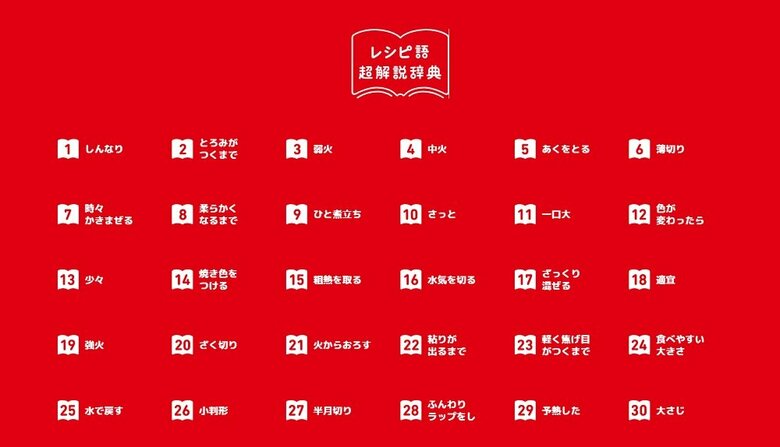 解説されている30語