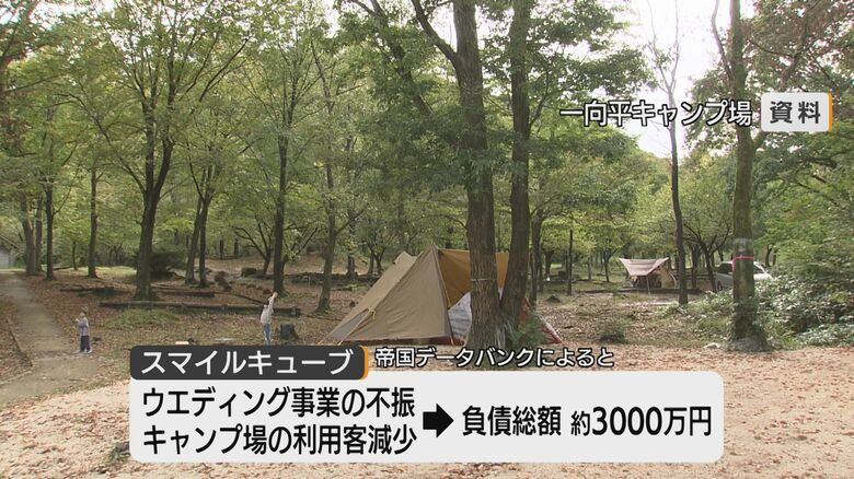 指定管理者の経営不振が引き金に