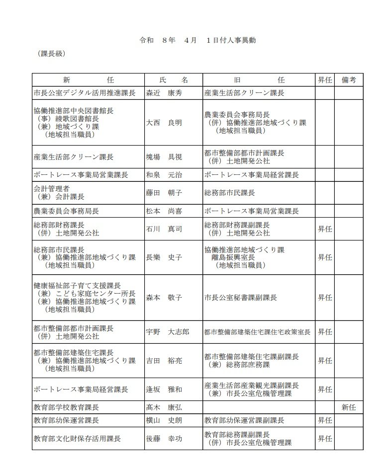 課長級