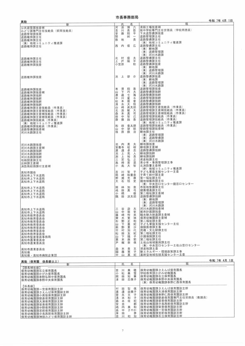 高知市　市長事務部局　人事異動一覧（7枚目）