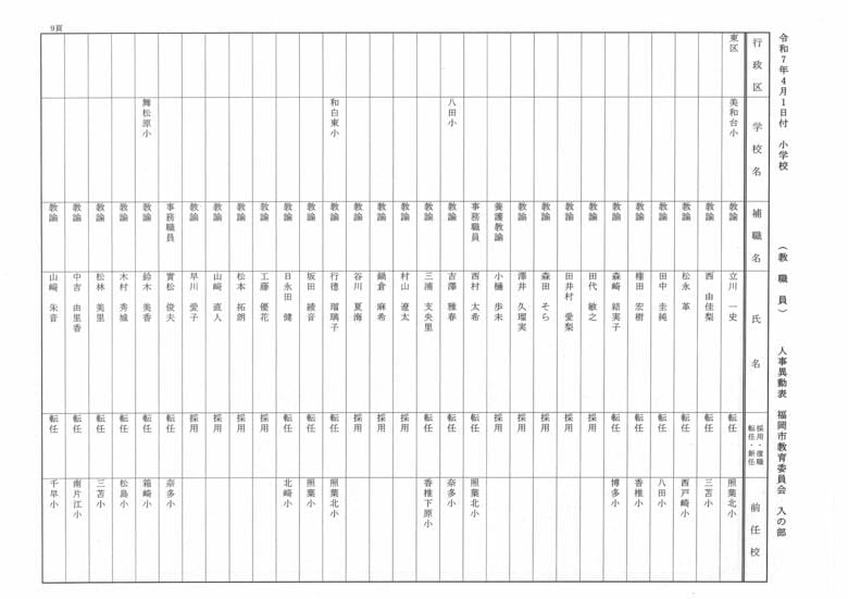 4月1日付小学校（教職員）人事異動表　入の部